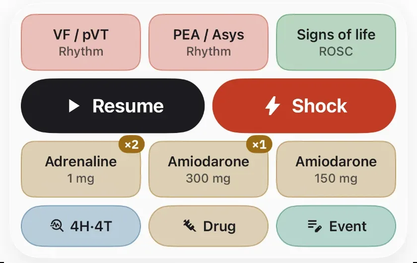 The buttons: rhythm found, Resume, Shock, adrenaline and amiodarone doses, the reversible causes, other drugs and events